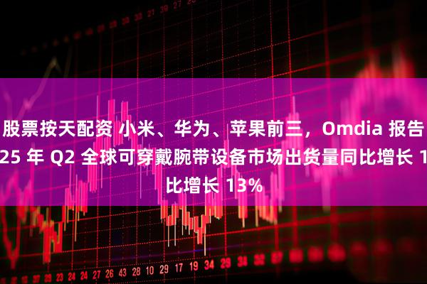 股票按天配资 小米、华为、苹果前三，Omdia 报告 2025 年 Q2 全球可穿戴腕带设备市场出货量同比增长 13%
